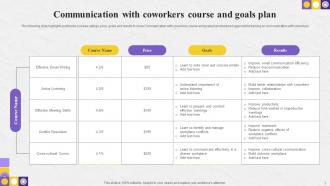 Communication Plan For Coworkers Powerpoint Ppt Template Bundles Visual Editable