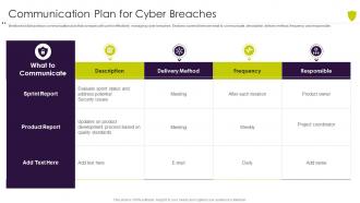 Communication plan for cyber breaches managing cyber risk in a digital age