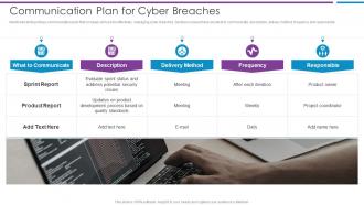 Communication Plan For Cyberbreaches Risk Based Methodology To Cyber