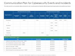 Communication plan for cybersecurity events and incidents communication ppt grid