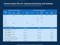 Communication plan for cybersecurity events and incidents corporate data security awareness ppt aids