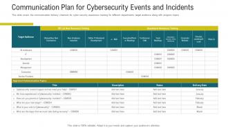 Communication plan for cybersecurity events and incidents cybersecurity awareness training ppt images