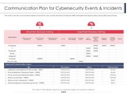 Communication plan for cybersecurity events and incidents department awareness training ppt icon