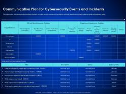 Communication plan for cybersecurity events and incidents enterprise cyber security ppt microsoft