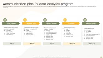 Communication Plan For Data Analytics Program Business Analytics Transformation Toolkit