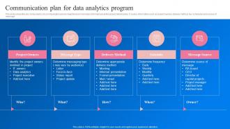 Communication Plan For Data Analytics Program Transformation Toolkit Data Analytics Business Intelligence