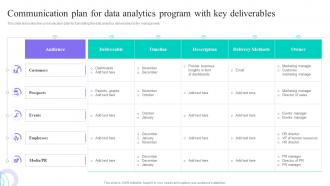 Communication Plan For Data Analytics Program With Data Anaysis And Processing Toolkit