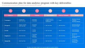 Communication Plan For Data Analytics Transformation Toolkit Data Analytics Business Intelligence