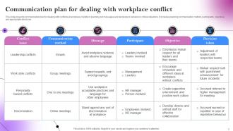 Communication Plan For Dealing With Conflicts Powerpoint Ppt Template Bundles Professionally Slides