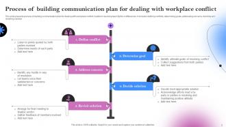 Communication Plan For Dealing With Conflicts Powerpoint Ppt Template Bundles Graphical Slides