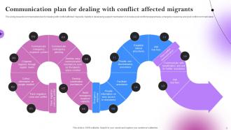 Communication Plan For Dealing With Conflicts Powerpoint Ppt Template Bundles Captivating Slides