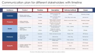 Communication Plan For Different Stakeholders With Timeline