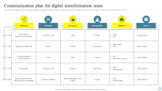 Communication Plan For Digital Efficient Digital Transformation Measures For Businesses