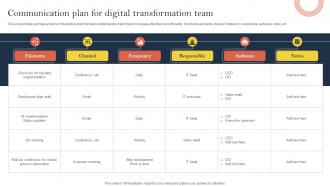 Communication Plan For Digital Transformation Effective Corporate Digitalization Techniques