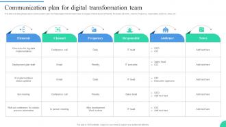 Communication Plan For Digital Transformation Team IT Adoption Strategies For Changing