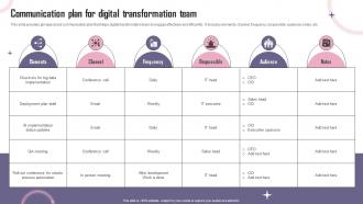 Communication Plan For Digital Transformation Team Reshaping Business To Meet
