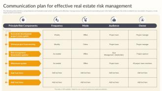 Communication Plan For Effective Real Estate Risk Management Effective Risk Management Strategies