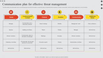 Communication Plan For Effective Threat Management