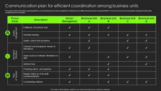 Communication Plan For Efficient Business Units Building Substantial Business Strategy