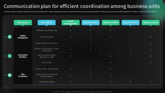 Communication Plan For Efficient Coordination Among Approach To Develop Killer Business Strategy