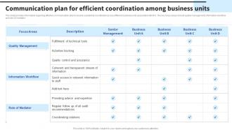 Communication Plan For Efficient Coordination Among Formulating Effective Business Strategy To Gain
