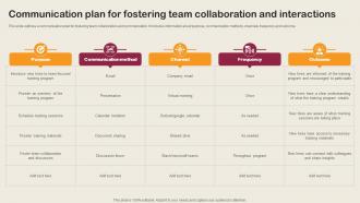 Communication Plan For Fostering Team Collaboration Employee Integration Strategy To Align