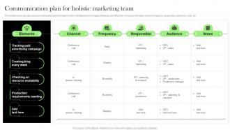 Communication Plan For Holistic Marketing Effective Integrated Marketing MKT SS V