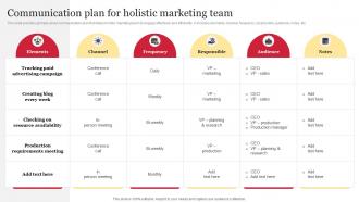 Communication Plan For Holistic Marketing Team Comprehensive Guide To Holistic MKT SS V
