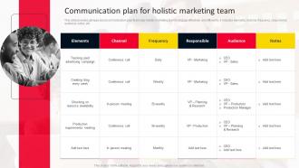 Communication Plan For Holistic Marketing Team Strategies For Adopting Holistic MKT SS V