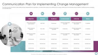 Communication Plan For Implementing Change Management
