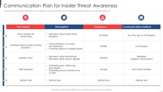Communication Plan For Insider Threat Awareness