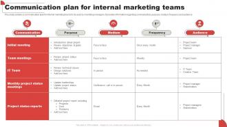 Communication Plan For Internal Marketing Teams