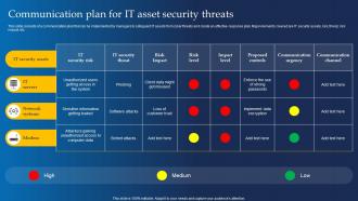 Communication Plan For It Asset Security Threats