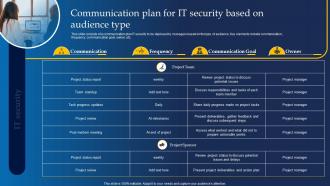 Communication Plan For It Security Based On Audience Type