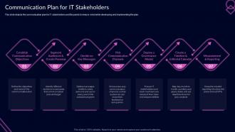 Communication Plan For It Stakeholders Proactive Customer Service Ppt Slides