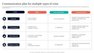 Communication Plan For Multiple Types Of Crisis