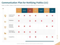 Communication plan for notifying publics competitors ppt powerpoint files