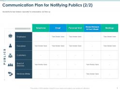 Communication plan for notifying publics electronic media ppt visuals