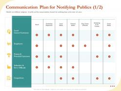 Communication plan for notifying publics employees ppt summary