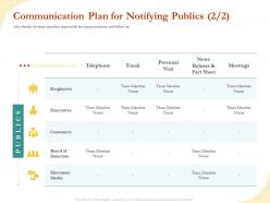 Communication plan for notifying publics executives ppt icon example