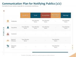 Communication Plan For Notifying Publics Executives Ppt Powerpoint Outline