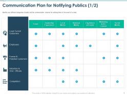 Communication plan for notifying publics potential customers ppt shows