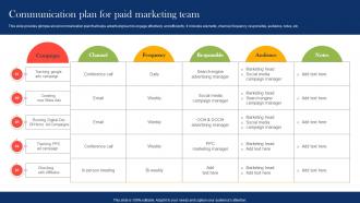 Communication Plan For Paid Boosting Campaign Reach Through Paid MKT SS V