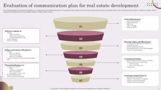 Communication Plan For Real Estate Development Powerpoint Ppt Template Bundles Images Visual