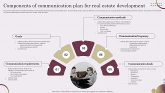 Communication Plan For Real Estate Development Powerpoint Ppt Template Bundles Impactful Visual