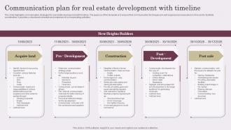 Communication Plan For Real Estate Development With Timeline