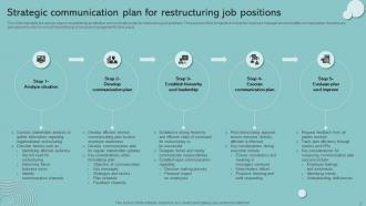 Communication Plan For Restructuring Job Positions Powerpoint PPT Template Bundles Professional Best