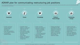 Communication Plan For Restructuring Job Positions Powerpoint PPT Template Bundles Appealing Best