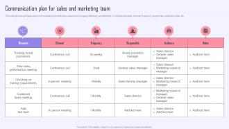 Communication Plan For Sales And Marketing efficient Sales Plan To Increase Customer Retention MKT SS V