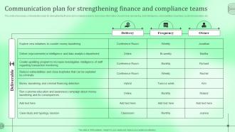 Communication Plan For Strengthening Finance Kyc Transaction Monitoring Tools For Business Safety